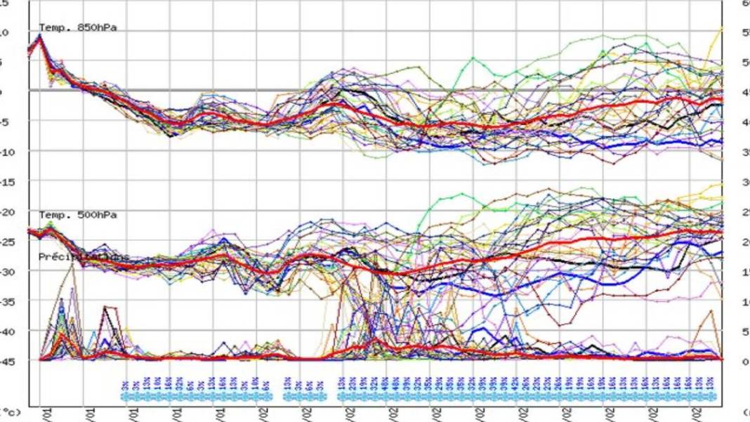 Vortex İstanbul'u 5 atom bombası gücünde vuracak! Geçen yılki kar felaketinden daha güçlü geliyor... Uzmanlar uyardı 4